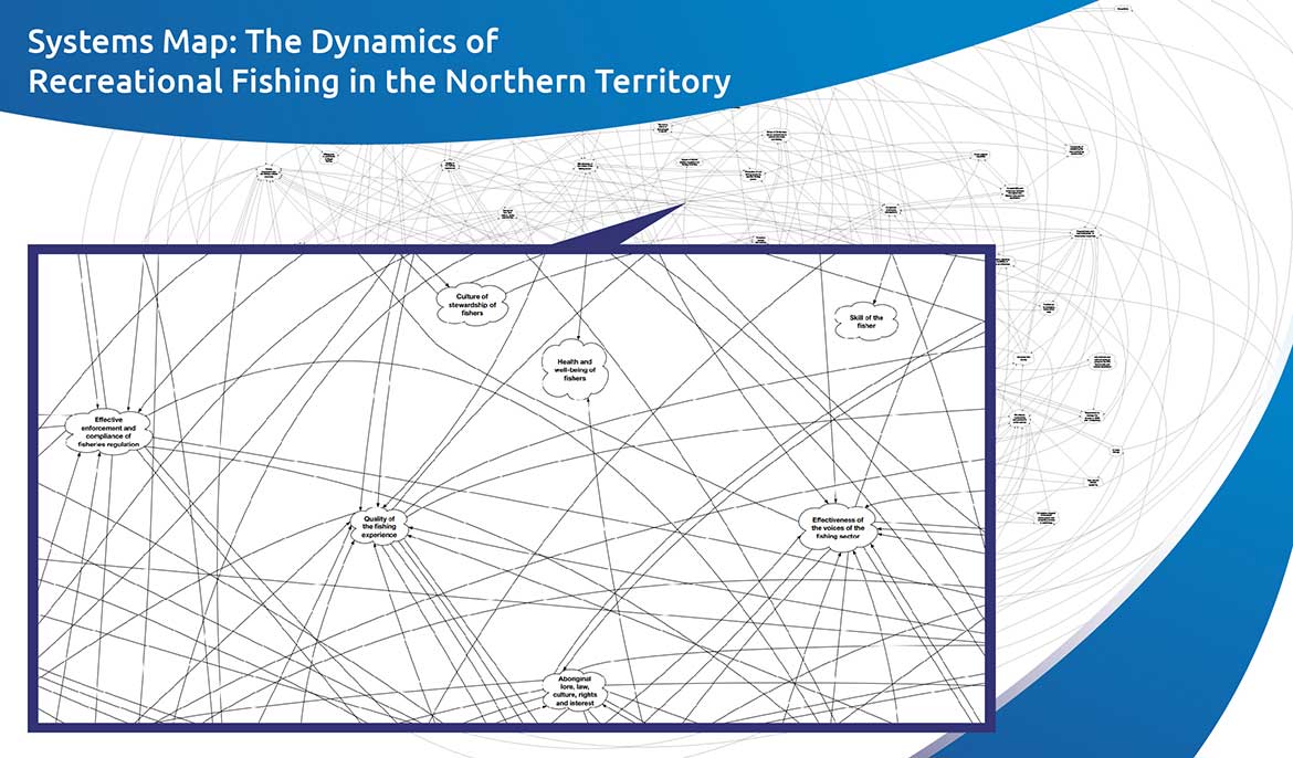 Map showing the dynamics of recreational fishing in the Northern Territory