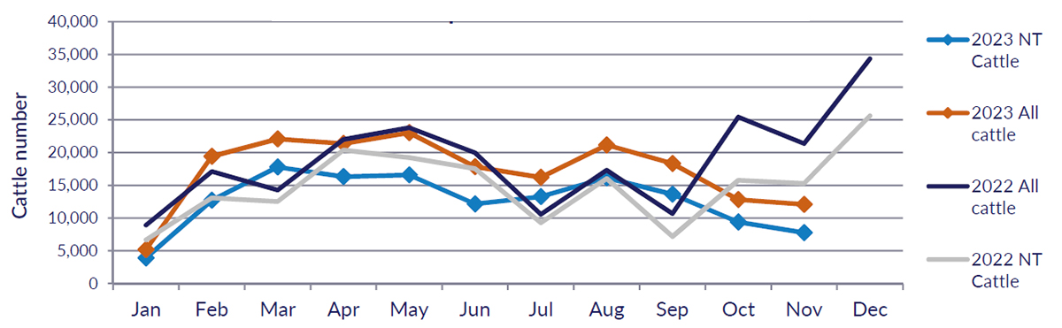 Line graph: for detailed description see above table