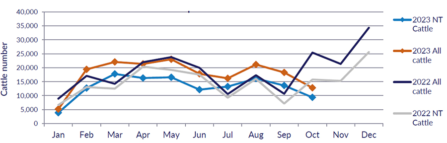 Bar chart: see table above for detailed description